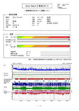 検査結果表